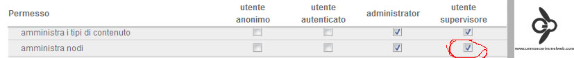 Amministra nodi Drupal